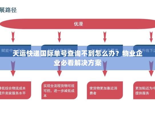 天运快递国际单号查询不到怎么办?物业企业必看解决方案 天运快递国际单号查询不到怎么办?物业企业必看解决方案
