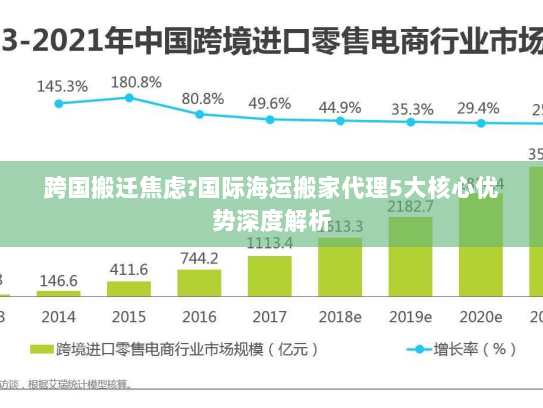 跨国搬迁焦虑?国际海运搬家代理5大核心优势深度解析