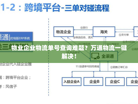 物业企业物流单号查询难题?万通物流一键解决! 物业企业物流单号查询难题?万通物流一键解决!