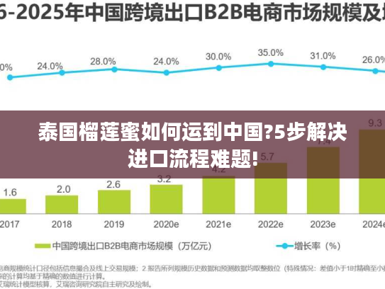 泰国榴莲蜜如何运到中国?5步解决进口流程难题!