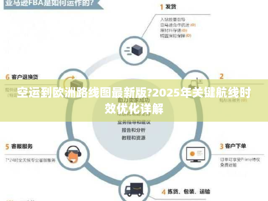 空运到欧洲路线图最新版?2025年关键航线时效优化详解 空运到欧洲路线图最新版?2025年关键航线时效优化详解