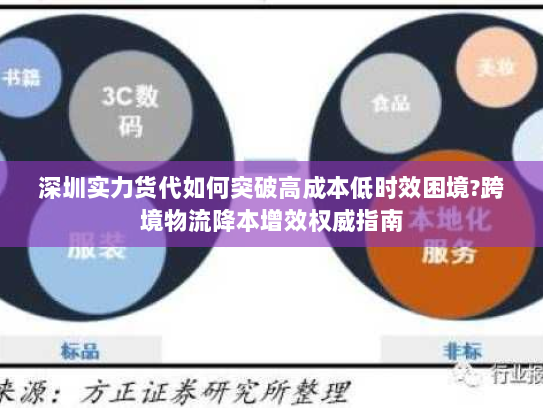 深圳实力货代如何突破高成本低时效困境?跨境物流降本增效权威指南 深圳实力货代如何突破高成本低时效困境?跨境物流降本增效权威指南