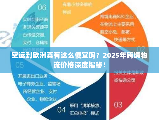 空运到欧洲真有这么便宜吗?2025年跨境物流价格深度揭秘! 空运到欧洲真有这么便宜吗?2025年跨境物流价格深度揭秘!