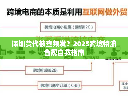 深圳货代被查频发？2025跨境物流合规自救指南