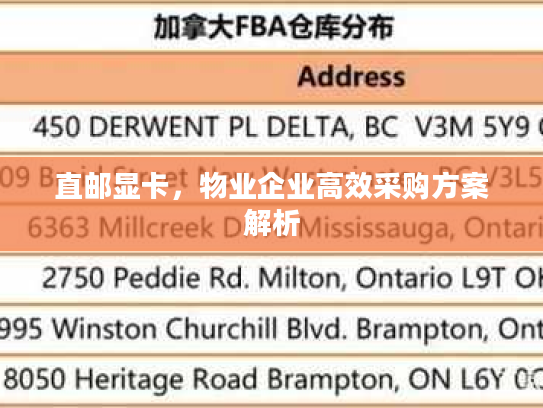 直邮显卡，物业企业高效采购方案解析