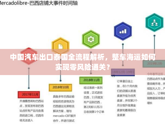 中国汽车出口泰国全流程解析,整车海运如何实现零风险通关? 中国汽车出口泰国全流程解析,整车海运如何实现零风险通关?