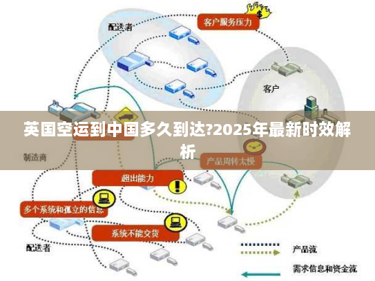 英国空运到中国多久到达?2025年最新时效解析 英国空运到中国多久到达?2025年最新时效解析
