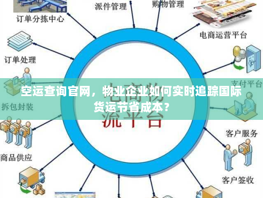 空运查询官网，物业企业如何实时追踪国际货运节省成本？
