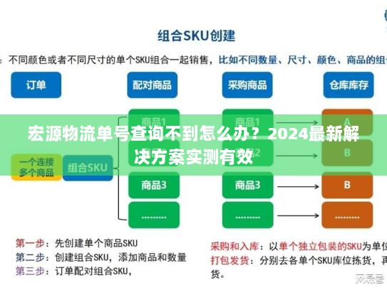 宏源物流单号查询不到怎么办？2024最新解决方案实测有效