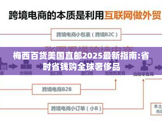 梅西百货美国直邮2025最新指南:省时省钱购全球奢侈品 梅西百货美国直邮2025最新指南:省时省钱购全球奢侈品