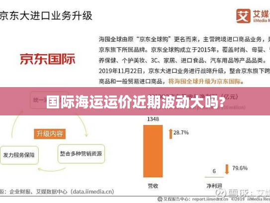 国际海运运价近期波动大吗? 国际海运运价近期波动大吗?