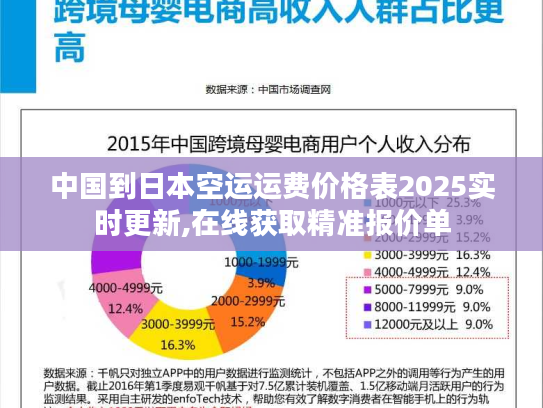 中国到日本空运运费价格表2025实时更新,在线获取精准报价单 中国到日本空运运费价格表2025实时更新,在线获取精准报价单