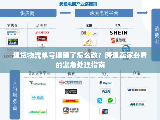 退货物流单号填错了怎么改?跨境卖家必看的紧急处理指南 退货物流单号填错了怎么改?跨境卖家必看的紧急处理指南