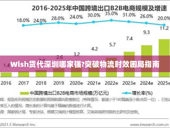 Wish货代深圳哪家强?突破物流时效困局指南