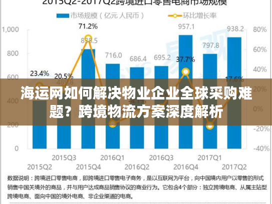 海运网如何解决物业企业全球采购难题?跨境物流方案深度解析 海运网如何解决物业企业全球采购难题?跨境物流方案深度解析