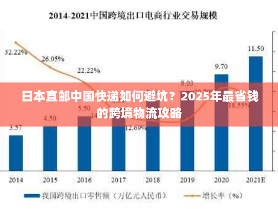 日本直邮中国快递如何避坑?2025年最省钱的跨境物流攻略 日本直邮中国快递如何避坑?2025年最省钱的跨境物流攻略