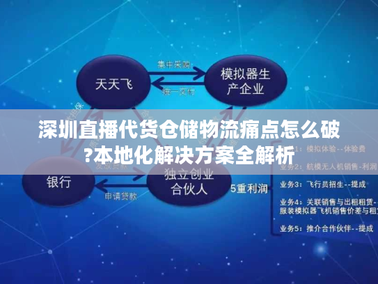 深圳直播代货仓储物流痛点怎么破?本地化解决方案全解析 深圳直播代货仓储物流痛点怎么破?本地化解决方案全解析