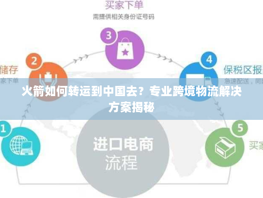 火箭如何转运到中国去?专业跨境物流解决方案揭秘 火箭如何转运到中国去?专业跨境物流解决方案揭秘