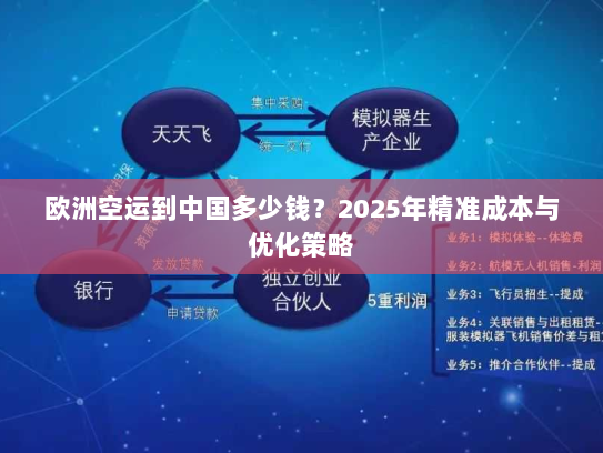 欧洲空运到中国多少钱？2025年精准成本与优化策略