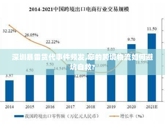 深圳暴雷货代事件频发,您的跨境物流如何避坑自救? 深圳暴雷货代事件频发,您的跨境物流如何避坑自救?