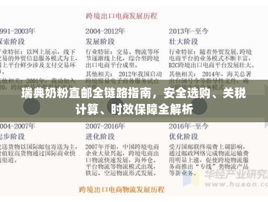 瑞典奶粉直邮全链路指南,安全选购、关税计算、时效保障全解析 瑞典奶粉直邮全链路指南,安全选购、关税计算、时效保障全解析