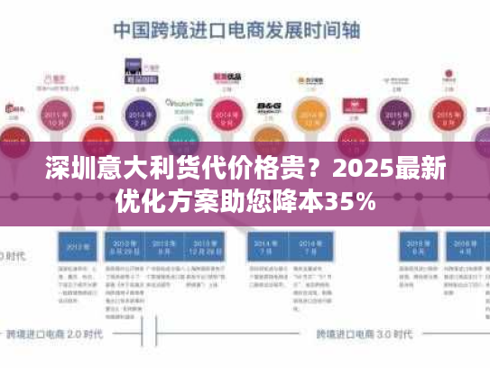 深圳意大利货代价格贵?2025最新优化方案助您降本35% 深圳意大利货代价格贵?2025最新优化方案助您降本35%