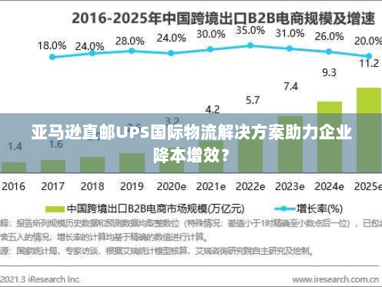 亚马逊直邮UPS国际物流解决方案助力企业降本增效？