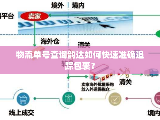 物流单号查询韵达如何快速准确追踪包裹? 物流单号查询韵达如何快速准确追踪包裹?
