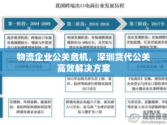 物流企业公关危机，深圳货代公关高效解决方案