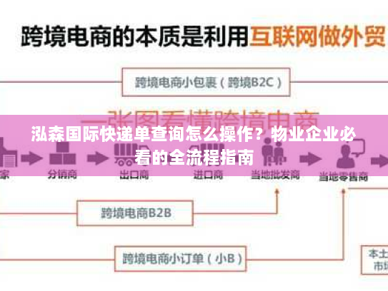 泓森国际快递单查询怎么操作?物业企业必看的全流程指南 泓森国际快递单查询怎么操作?物业企业必看的全流程指南