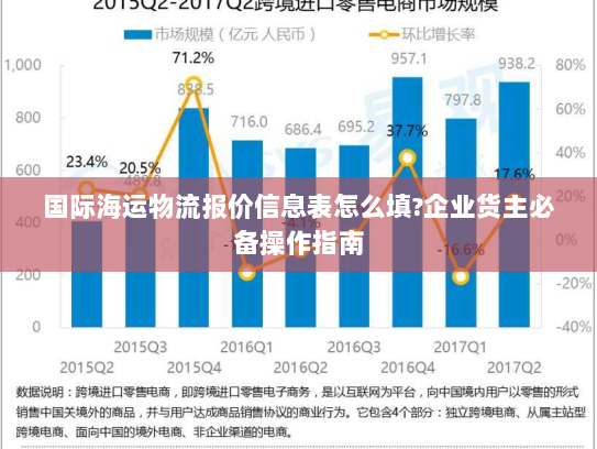 国际海运物流报价信息表怎么填?企业货主必备操作指南 国际海运物流报价信息表怎么填?企业货主必备操作指南