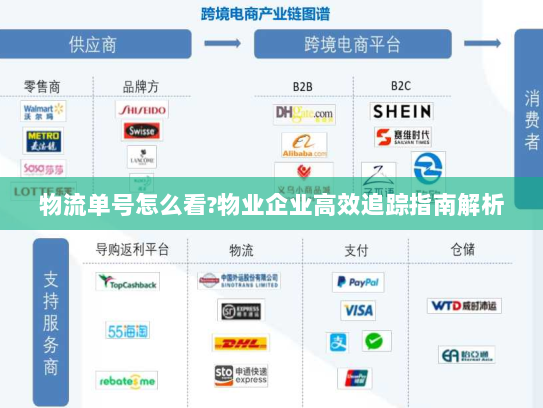 物流单号怎么看?物业企业高效追踪指南解析