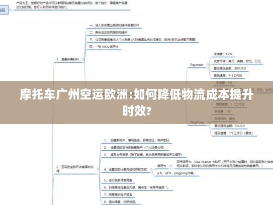摩托车广州空运欧洲:如何降低物流成本提升时效? 摩托车广州空运欧洲:如何降低物流成本提升时效?