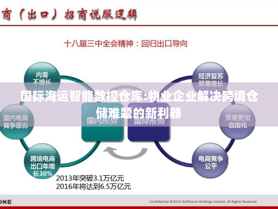 国际海运智能数控仓库:物业企业解决跨境仓储难题的新利器 国际海运智能数控仓库:物业企业解决跨境仓储难题的新利器