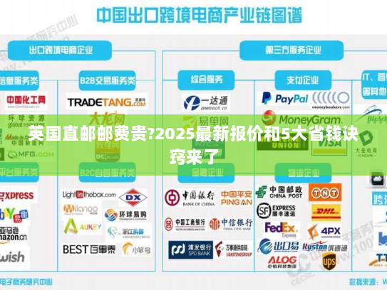 英国直邮邮费贵?2025最新报价和5大省钱诀窍来了 英国直邮邮费贵?2025最新报价和5大省钱诀窍来了