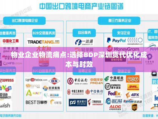物业企业物流痛点:选择BDP深圳货代优化成本与时效 物业企业物流痛点:选择BDP深圳货代优化成本与时效