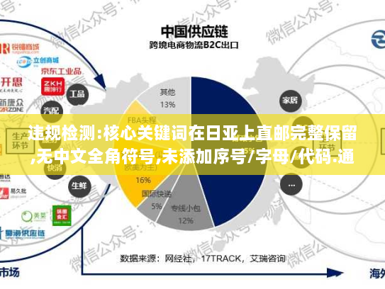 违规检测:核心关键词在日亚上直邮完整保留,无中文全角符号,未添加序号/字母/代码.通过.
