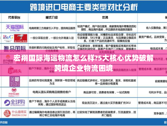 宏翔国际海运物流怎么样?5大核心优势破解跨境企业物流困境 宏翔国际海运物流怎么样?5大核心优势破解跨境企业物流困境