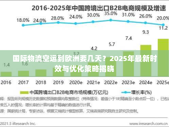 国际物流空运到欧洲要几天?2025年最新时效与优化策略揭晓 国际物流空运到欧洲要几天?2025年最新时效与优化策略揭晓