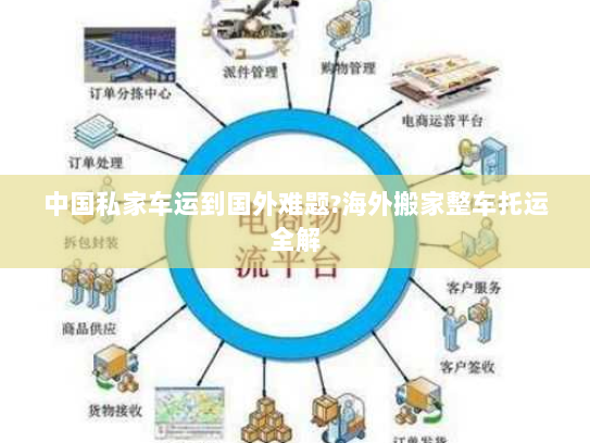 中国私家车运到国外难题?海外搬家整车托运全解 中国私家车运到国外难题?海外搬家整车托运全解