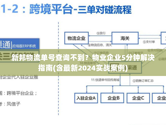 新邦物流单号查询不到?物业企业5分钟解决指南(含最新2024实战案例) 新邦物流单号查询不到?物业企业5分钟解决指南(含最新2024实战案例)