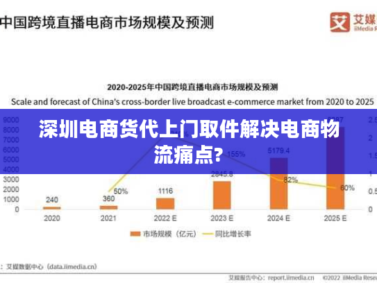 深圳电商货代上门取件解决电商物流痛点?