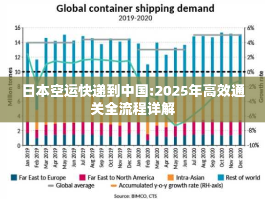 日本空运快递到中国:2025年高效通关全流程详解