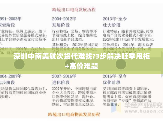 深圳中南美航次货代难找?3步解决旺季甩柜+高价难题 深圳中南美航次货代难找?3步解决旺季甩柜+高价难题