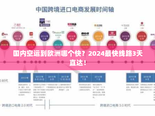 国内空运到欧洲哪个快?2024最快线路3天直达! 国内空运到欧洲哪个快?2024最快线路3天直达!