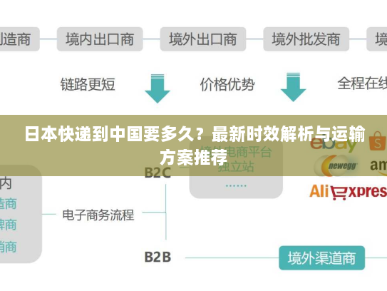 日本快递到中国要多久?最新时效解析与运输方案推荐 日本快递到中国要多久?最新时效解析与运输方案推荐