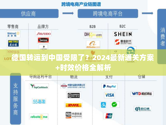德国转运到中国受限了?2024最新通关方案+时效价格全解析 德国转运到中国受限了?2024最新通关方案+时效价格全解析