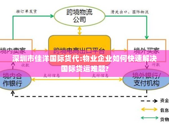 深圳市佳洋国际货代:物业企业如何快速解决国际货运难题? 深圳市佳洋国际货代:物业企业如何快速解决国际货运难题?
