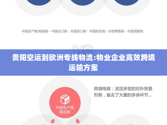 贵阳空运到欧洲专线物流:物业企业高效跨境运输方案 贵阳空运到欧洲专线物流:物业企业高效跨境运输方案