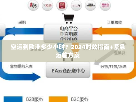 空运到欧洲多少小时？2024时效指南+紧急运输方案
